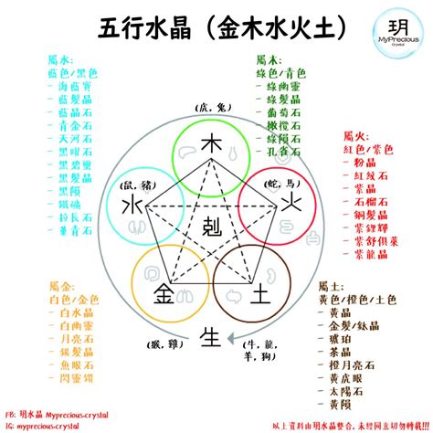 白水晶五行屬什麼|五行水晶分類指南：解讀水晶的五行屬性 